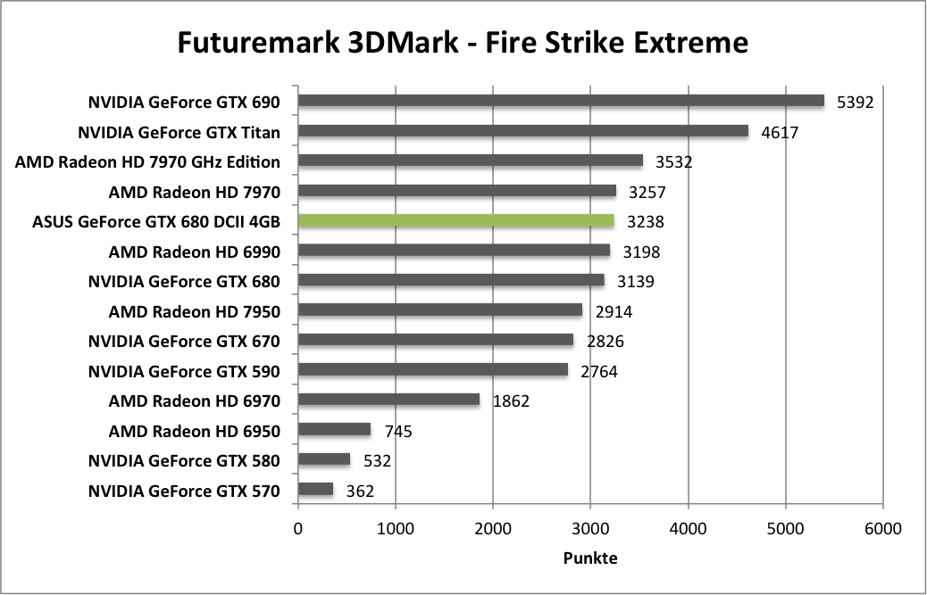 3dmark1