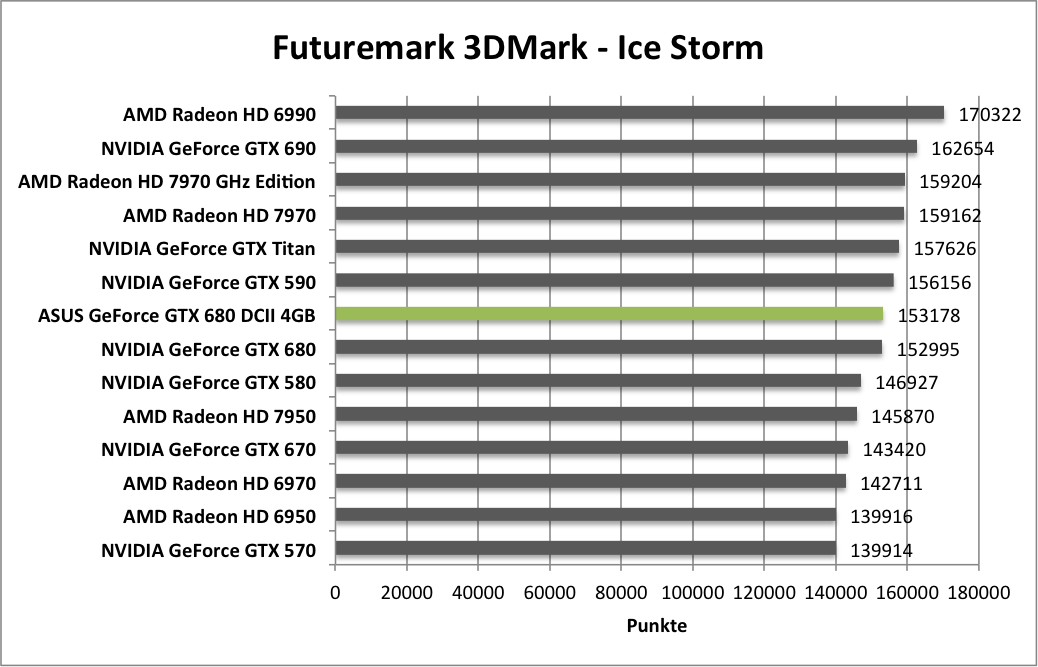 3dmark1