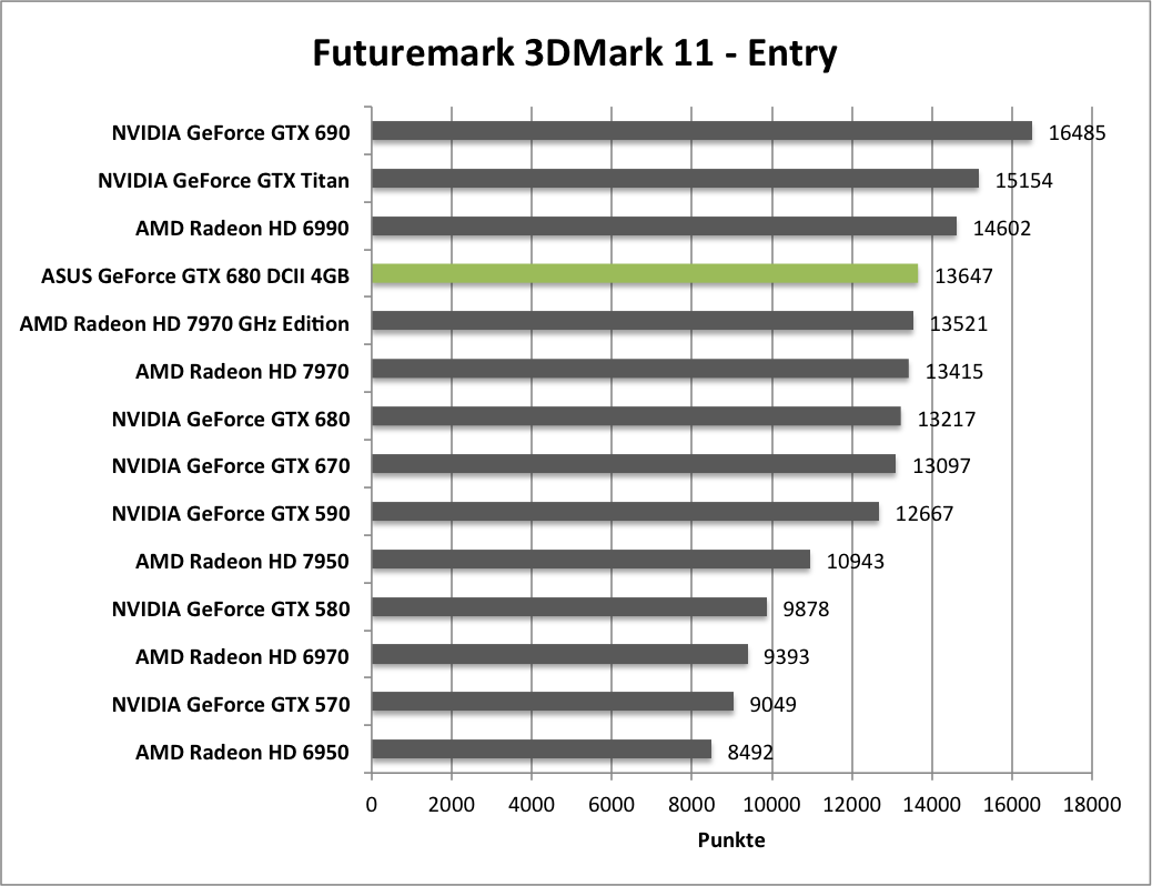 3dmark11-1