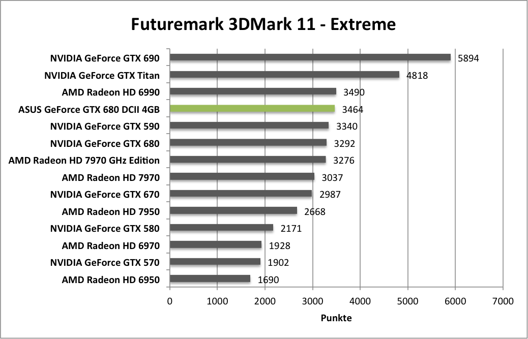 3dmark11-1