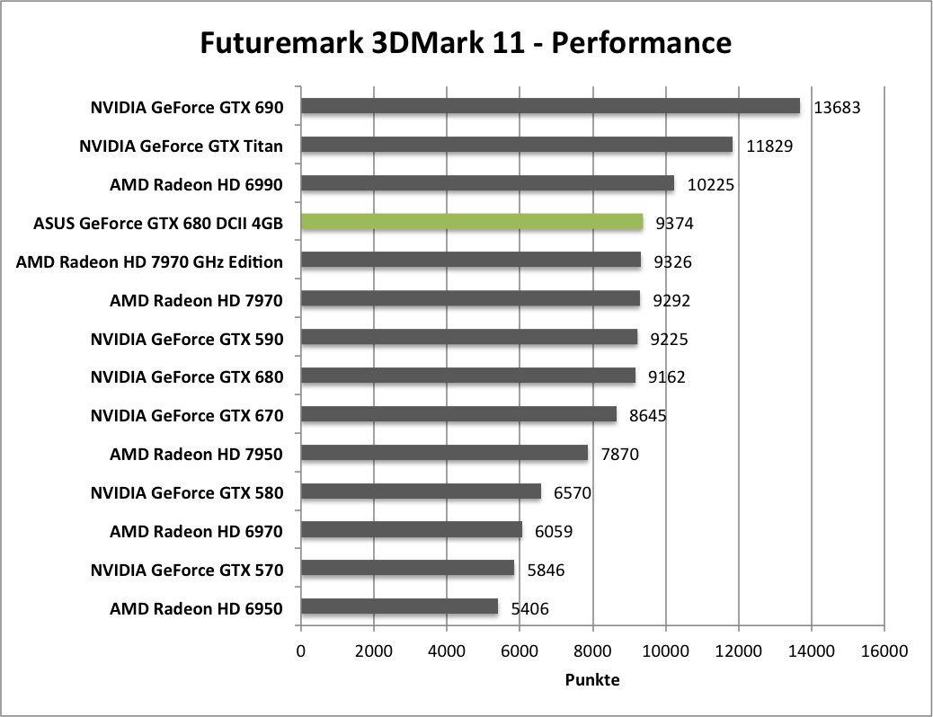 3dmark11-1