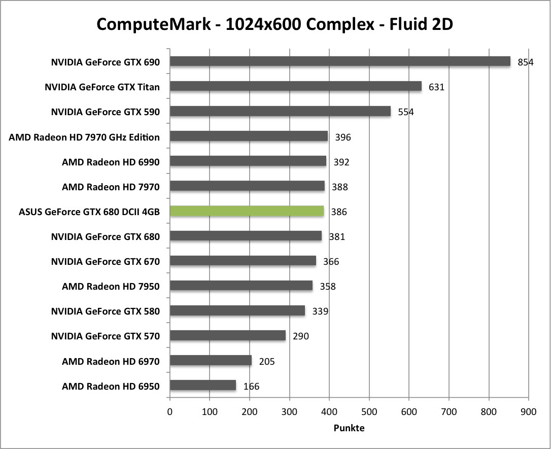 computemark1