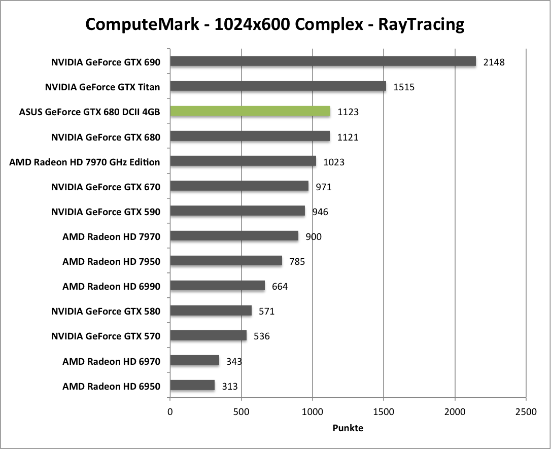 computemark1