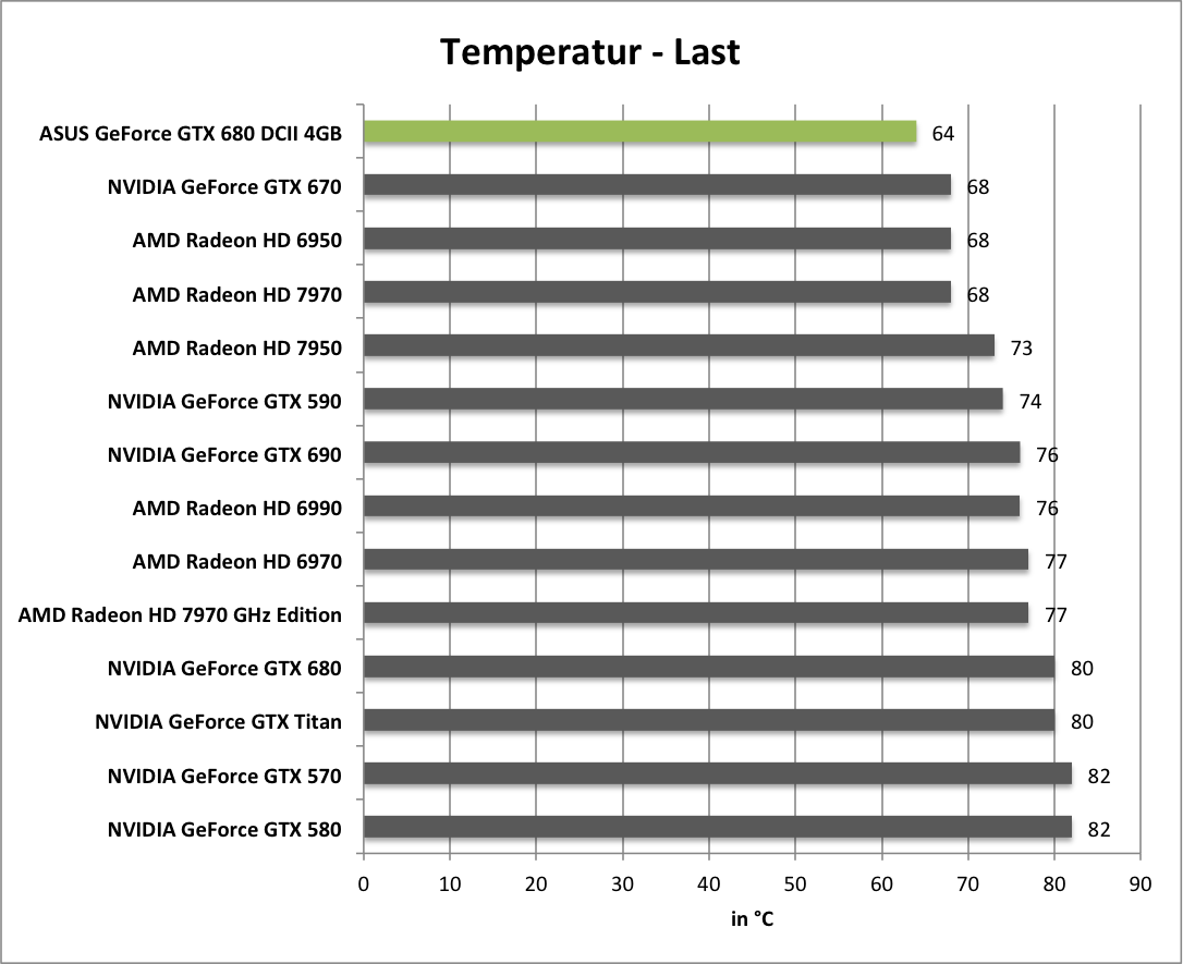 temp-last