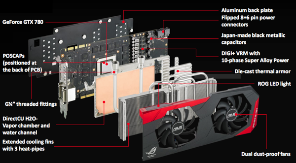 ASUS ROG Poseidon GTX 780