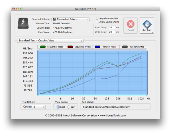 Elgato Thunderbolt Drive+ Benchmark