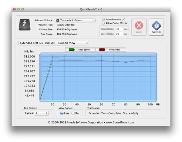 Elgato Thunderbolt Drive+ Benchmark