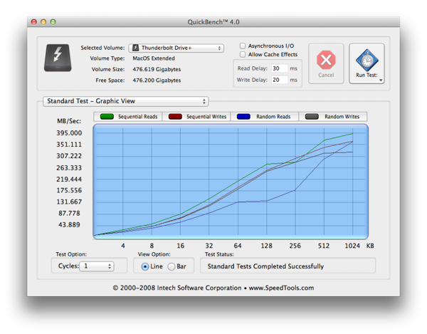 Elgato Thunderbolt Drive+ Benchmark