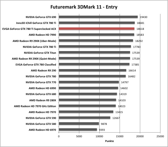 Gtx 780 схема