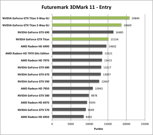 3dmark11-1