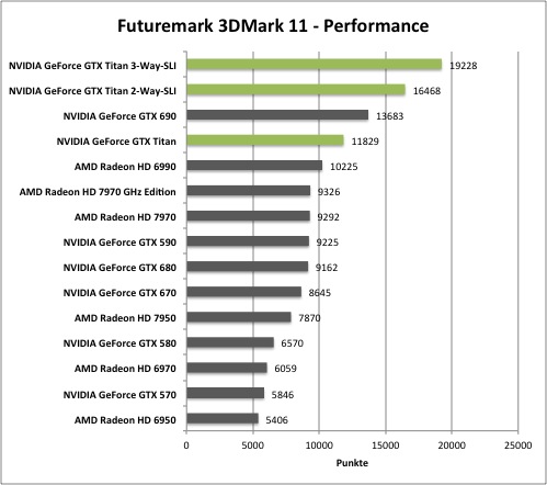 3dmark11-1