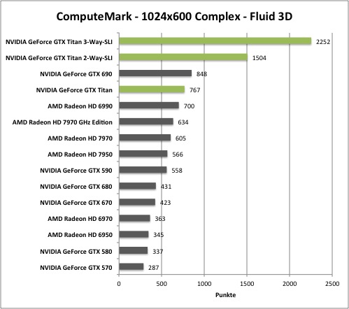 computemark1