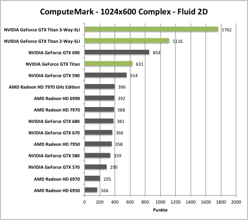 computemark1