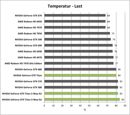 Messung: Temperatur