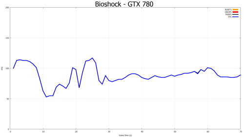 NVIDIA GeForce GTX 780