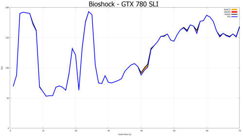 NVIDIA GeForce GTX 780