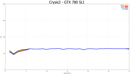 NVIDIA GeForce GTX 780