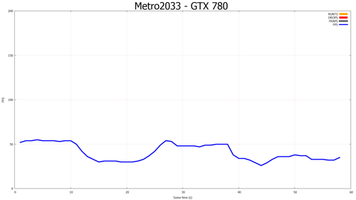 NVIDIA GeForce GTX 780