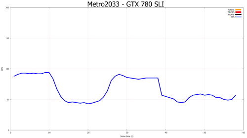 NVIDIA GeForce GTX 780