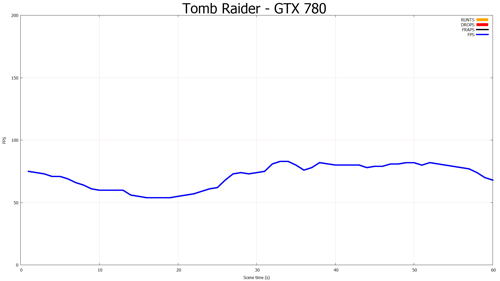 NVIDIA GeForce GTX 780