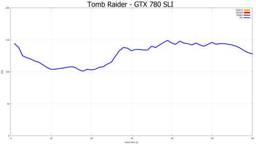 NVIDIA GeForce GTX 780