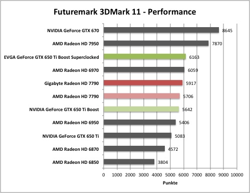 3dmark1