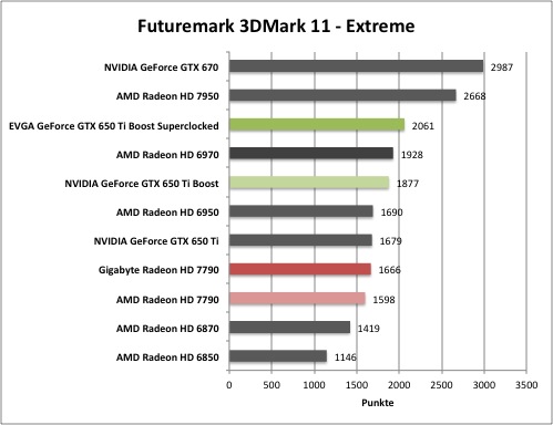 3dmark1