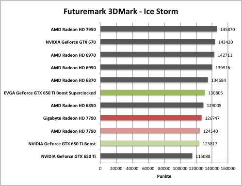 3dmark4