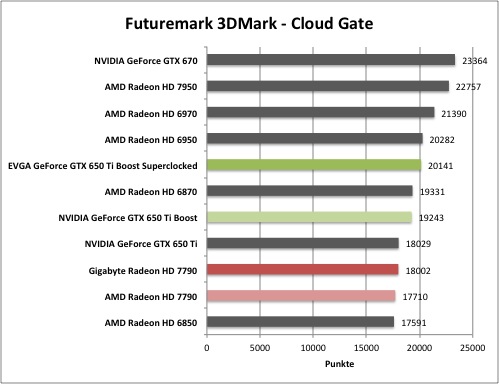 3dmark4