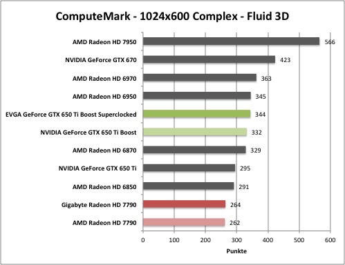 computemark1