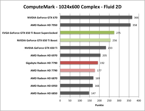 computemark1