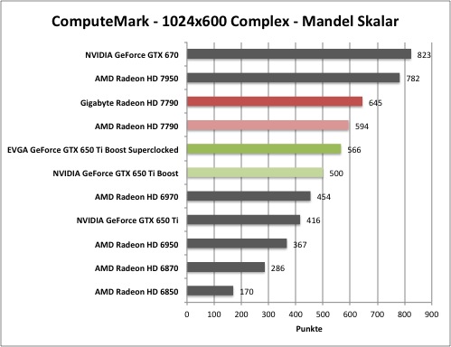 computemark1