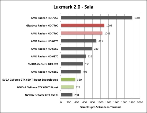 luxmark