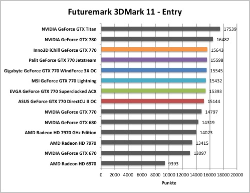 Gtx 770 stromverbrauch