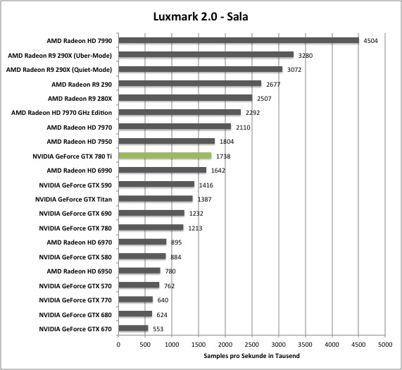 Gtx 780 схема