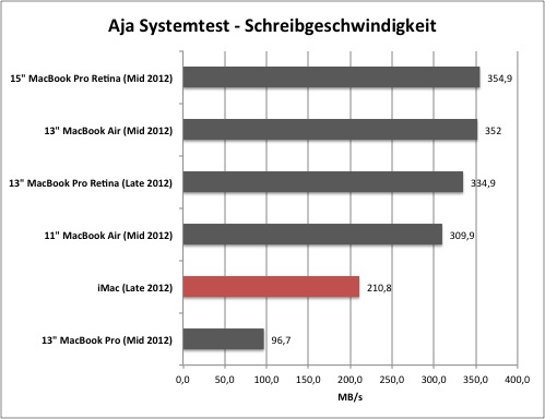 aja1