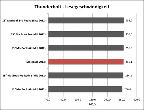 thunderbolt1