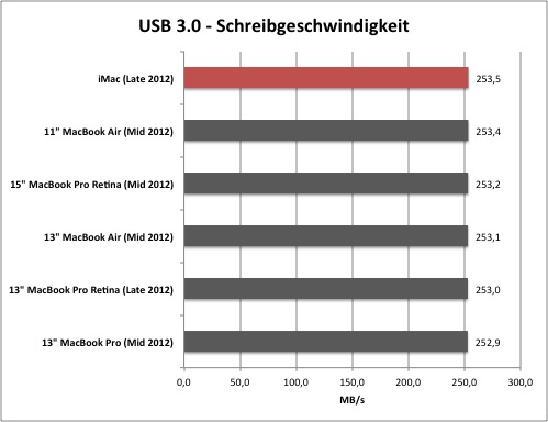 usb1