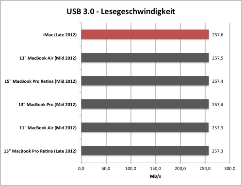 usb1