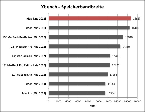 xbench1