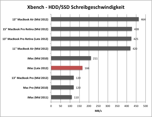 xbench1