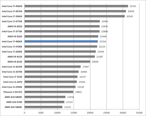 7zip