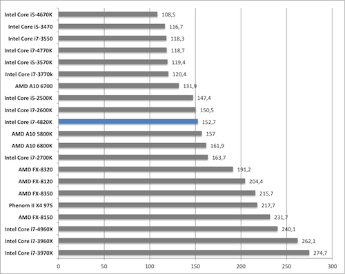 Таблица процессоров Intel Core i5. Таблица мощности Core i5. Процессоры Intel Core i5 таблица сравнения производительности. Intel Core i7 производительность.