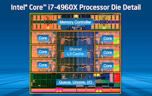 Ivy Bridge-E: Intel Core i7-4960X