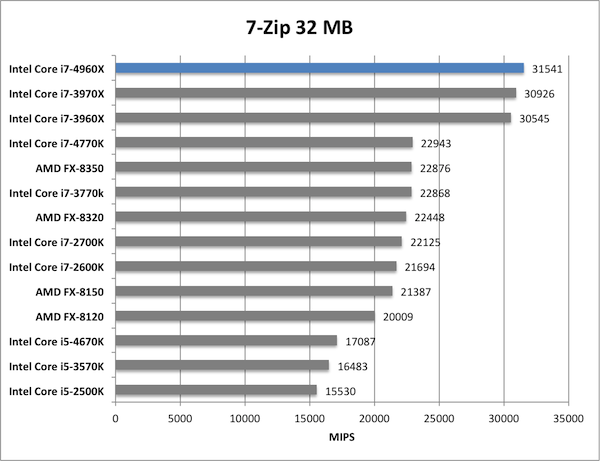 Какой intel лучше