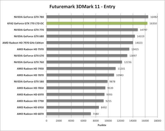 Benchmark-Diagramm 3DMark 11 Entry zur KFA2 GeForce GTX 770 TLD OC