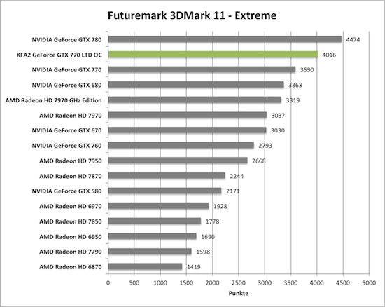 Benchmark-Diagramm 3DMark 11 Extreme zur KFA2 GeForce GTX 770 TLD OC