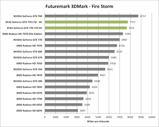 KFA2 GeForce GTX 770 TLD OC übertaktet