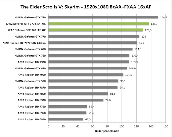 KFA2 GeForce GTX 770 TLD OC übertaktet