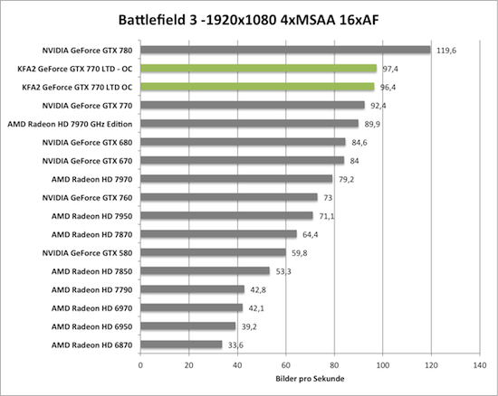 KFA2 GeForce GTX 770 TLD OC übertaktet